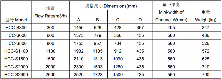 �h(hu��n)��(chu��ng
