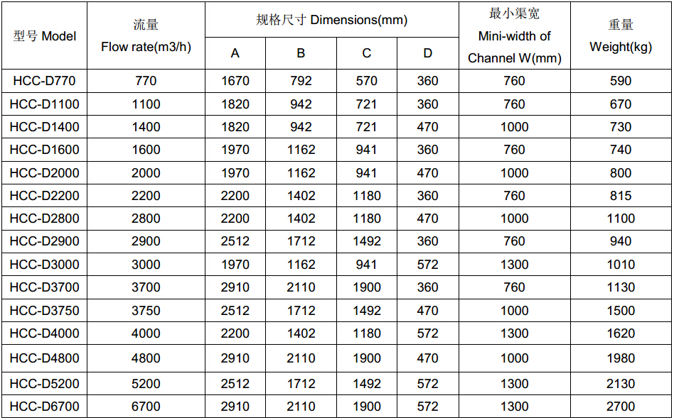 �h(hu��n)��(chu��ng